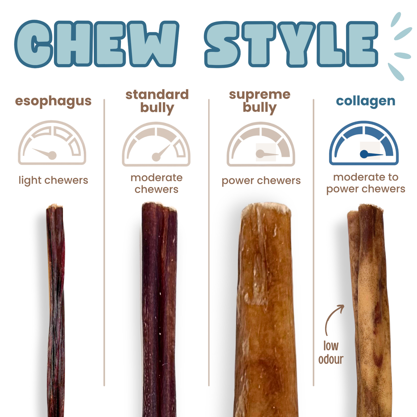 Purely Paws Natural Beef Collagen Sticks