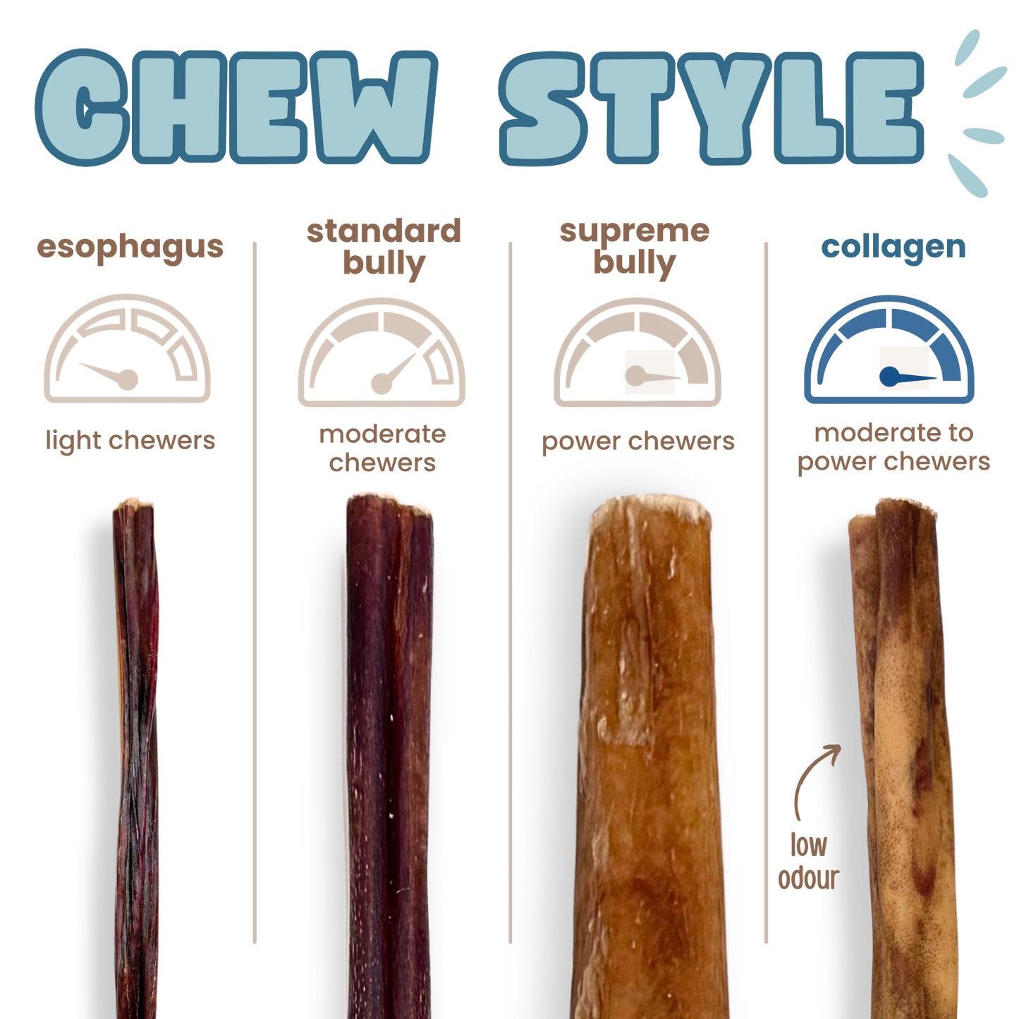 Purely Paws Natural Beef Collagen Sticks